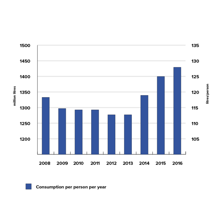 the-water-consumption-per-person-vision-water